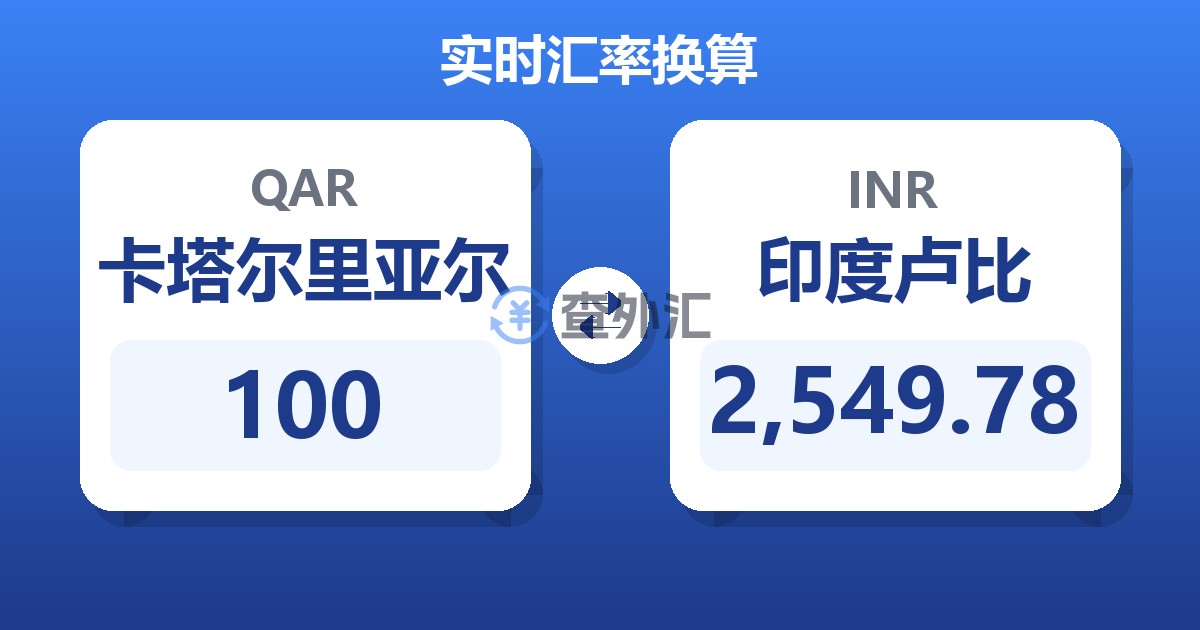 100卡塔尔里亚尔兑印度卢比