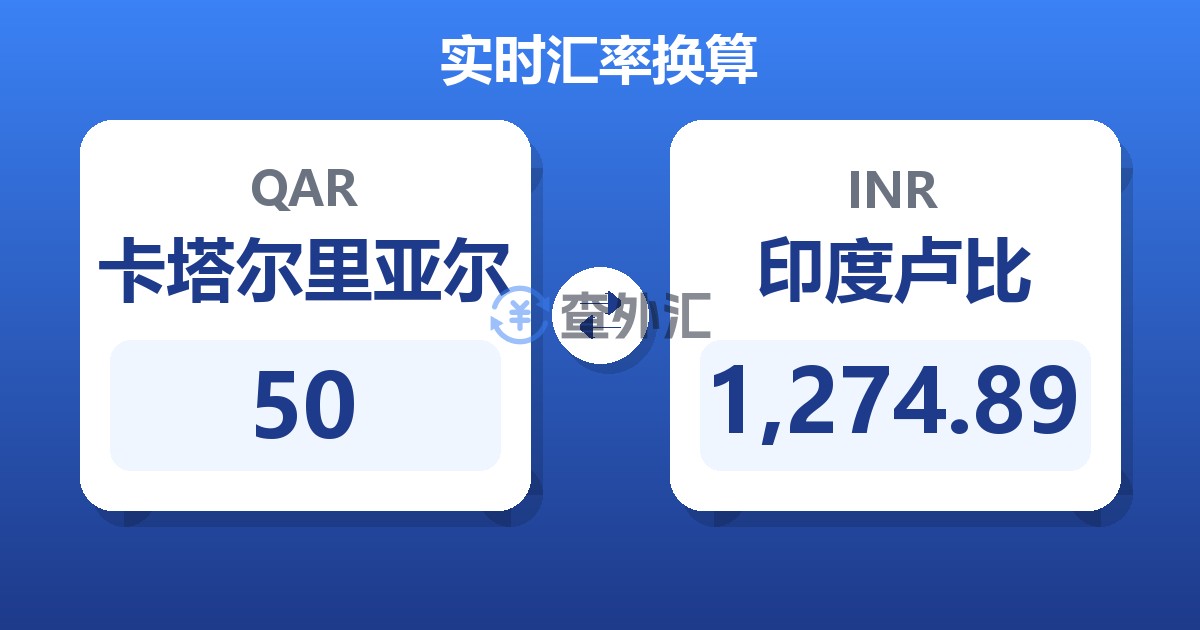 50卡塔尔里亚尔兑印度卢比