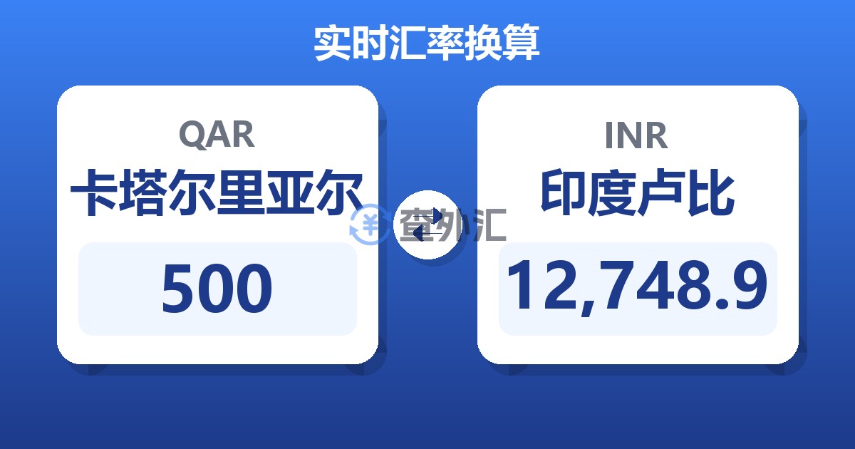500卡塔尔里亚尔兑印度卢比