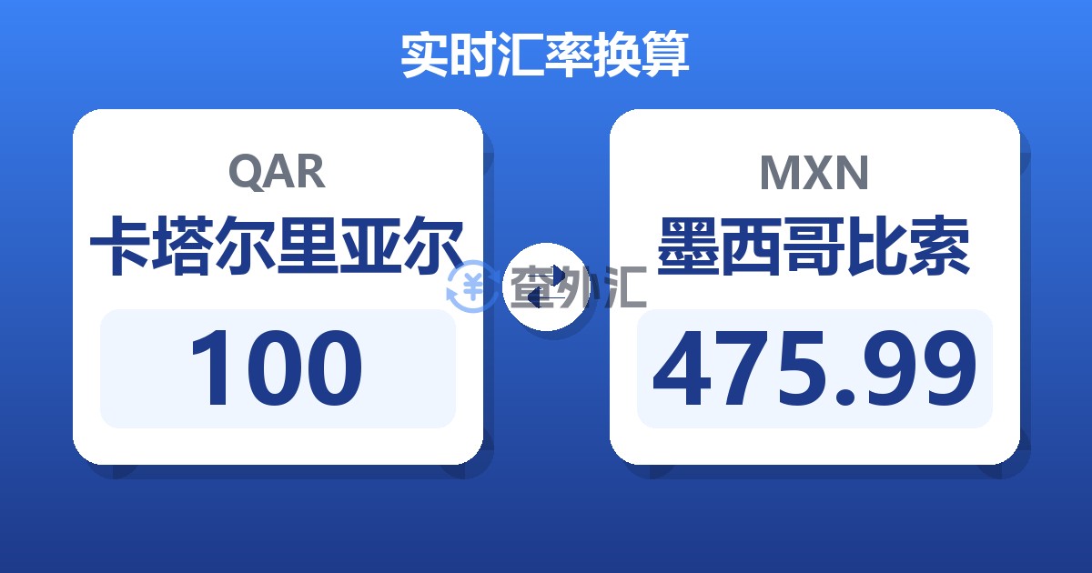 100卡塔尔里亚尔兑墨西哥比索