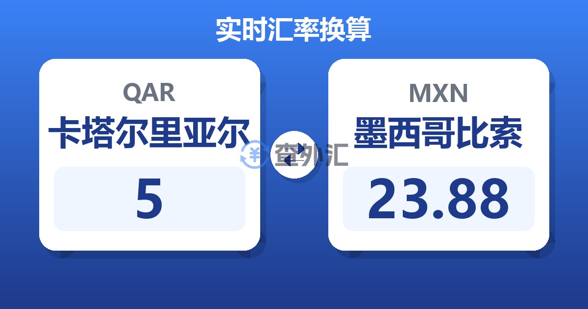 5卡塔尔里亚尔兑墨西哥比索