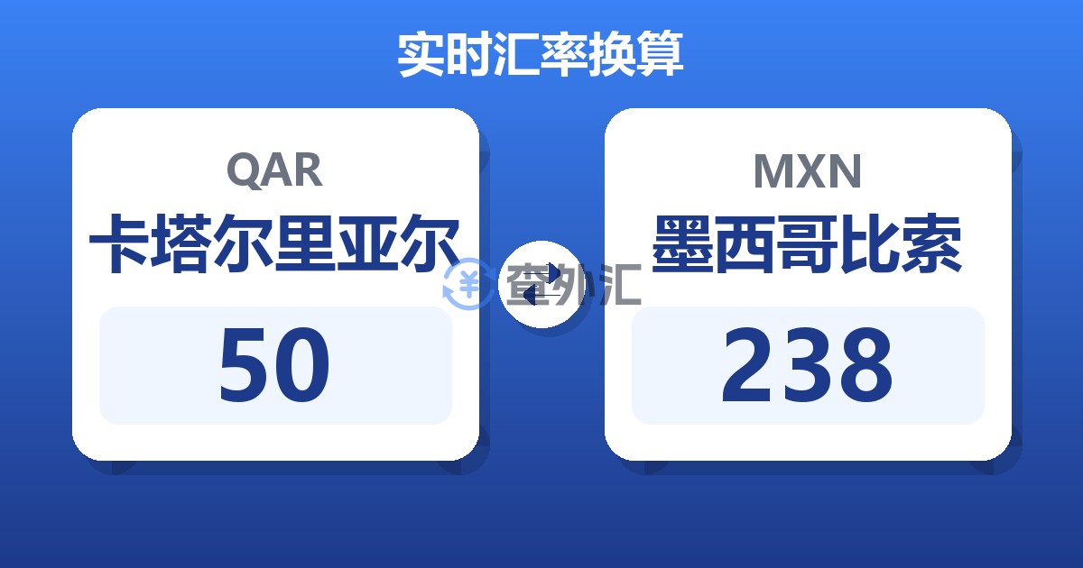 50卡塔尔里亚尔兑墨西哥比索