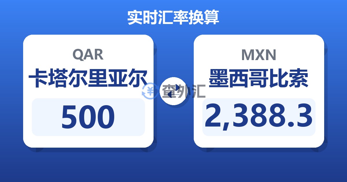 500卡塔尔里亚尔兑墨西哥比索