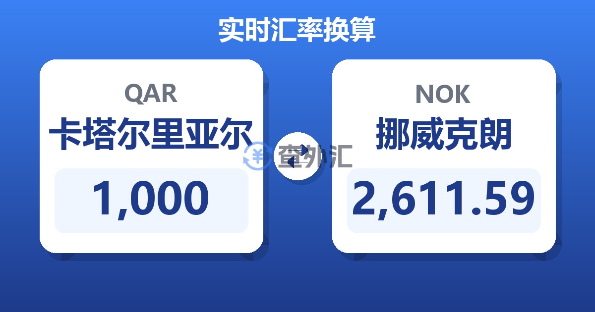 1,000卡塔尔里亚尔兑挪威克朗