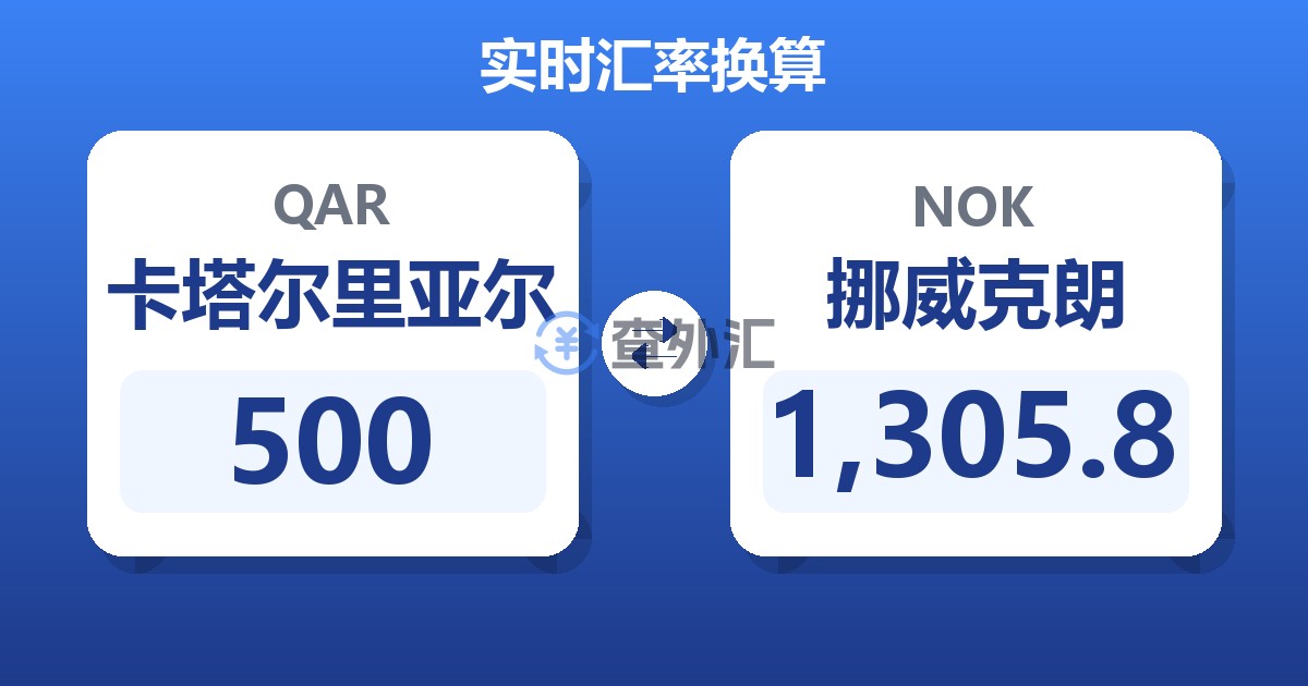 500卡塔尔里亚尔兑挪威克朗
