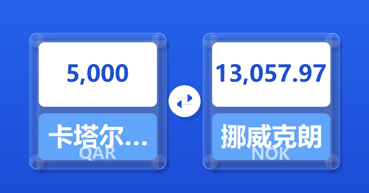5,000卡塔尔里亚尔兑挪威克朗