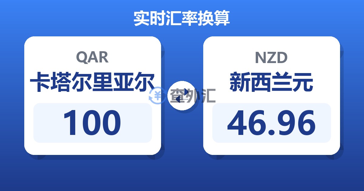 100卡塔尔里亚尔兑新西兰元