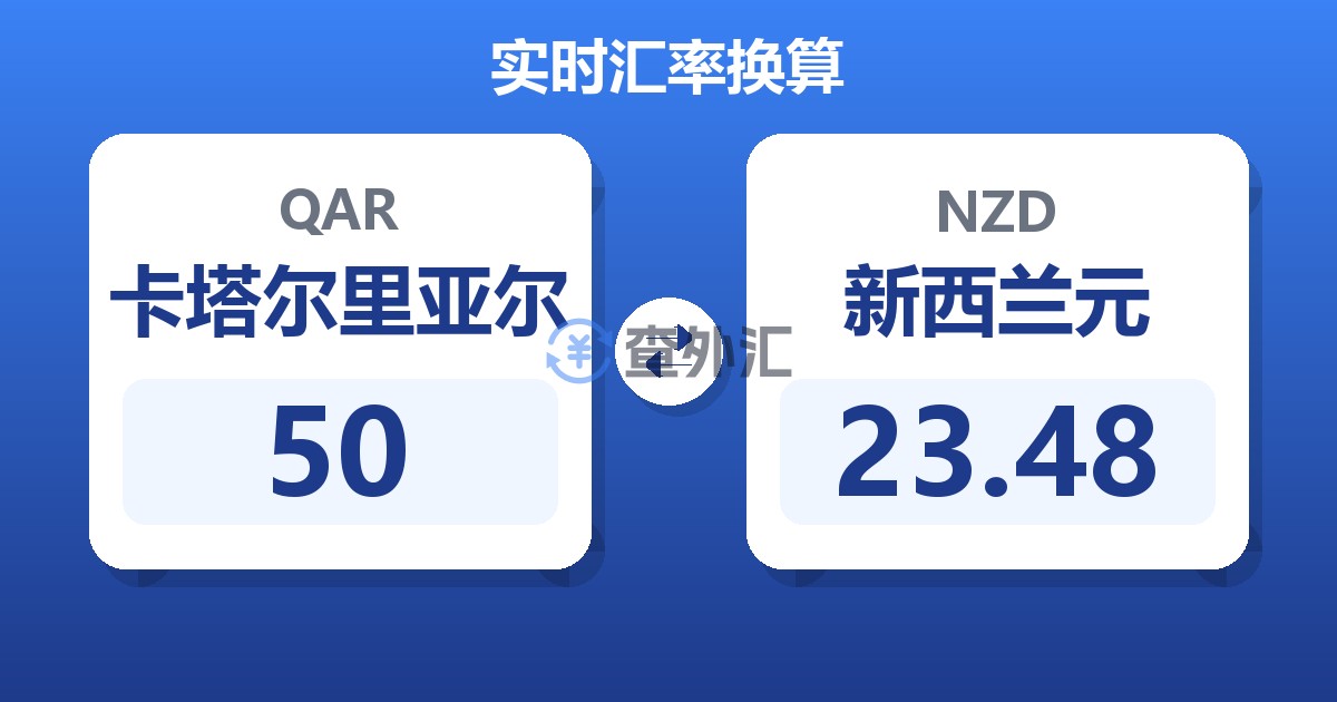 50卡塔尔里亚尔兑新西兰元