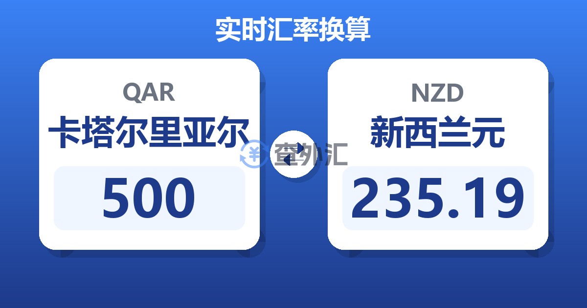 500卡塔尔里亚尔兑新西兰元