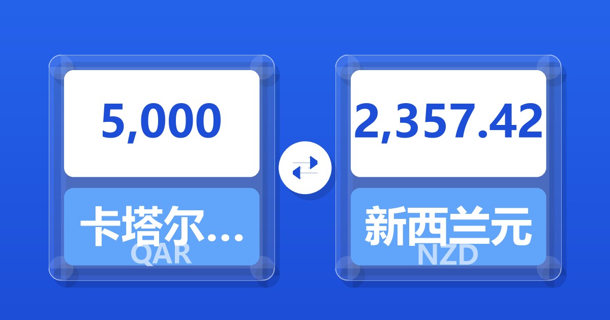 5,000卡塔尔里亚尔兑新西兰元