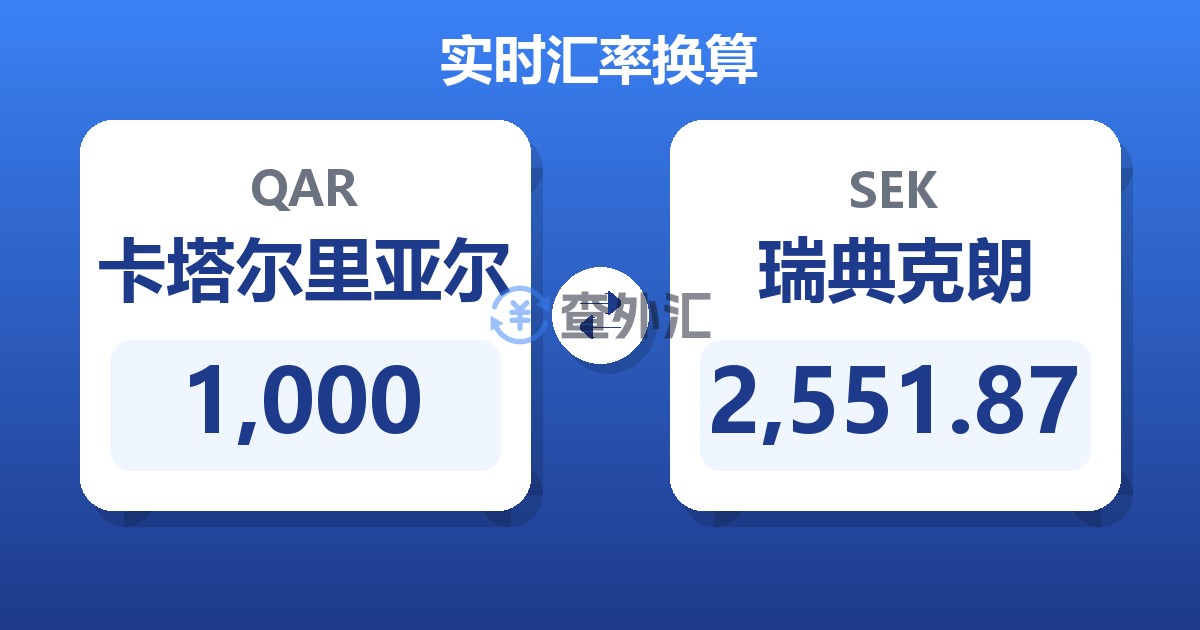 1,000卡塔尔里亚尔兑瑞典克朗