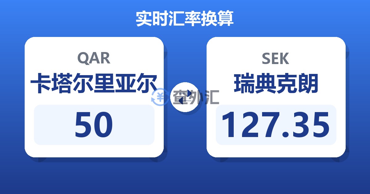 50卡塔尔里亚尔兑瑞典克朗