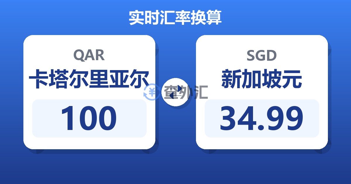 100卡塔尔里亚尔兑新加坡元