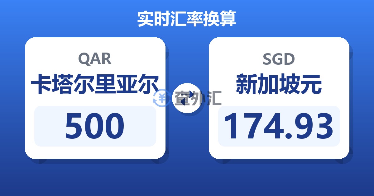 500卡塔尔里亚尔兑新加坡元