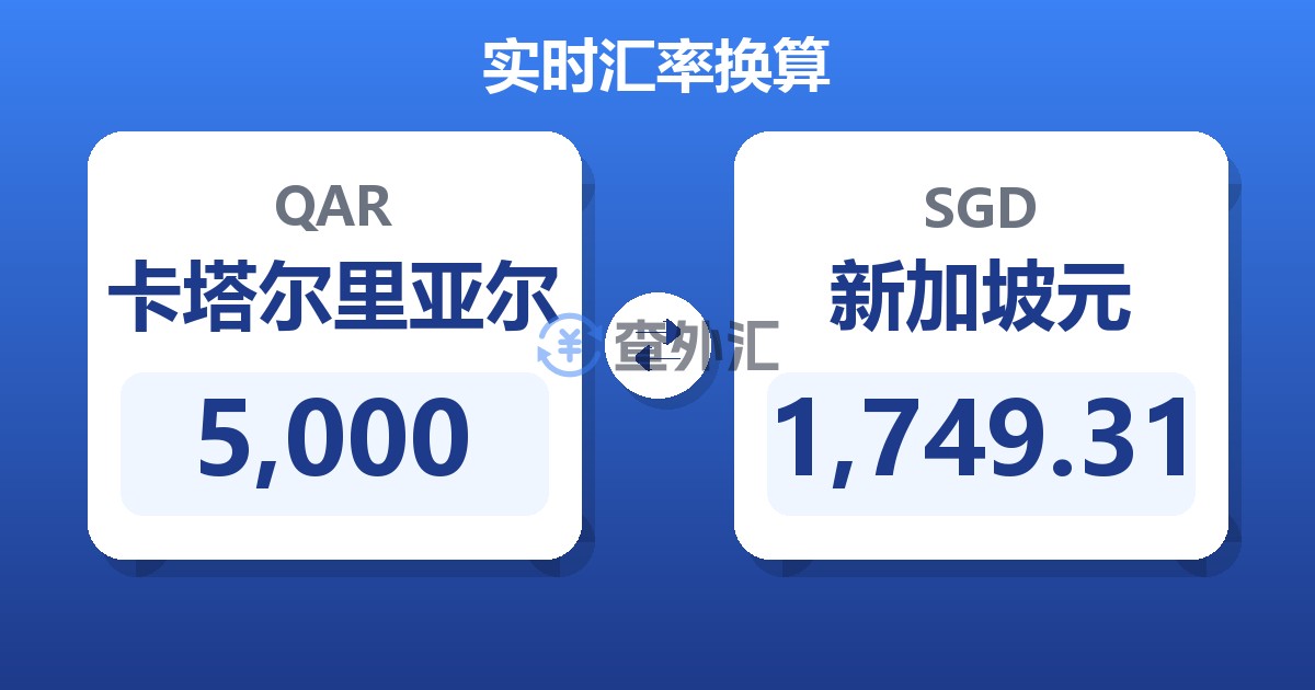5,000卡塔尔里亚尔兑新加坡元