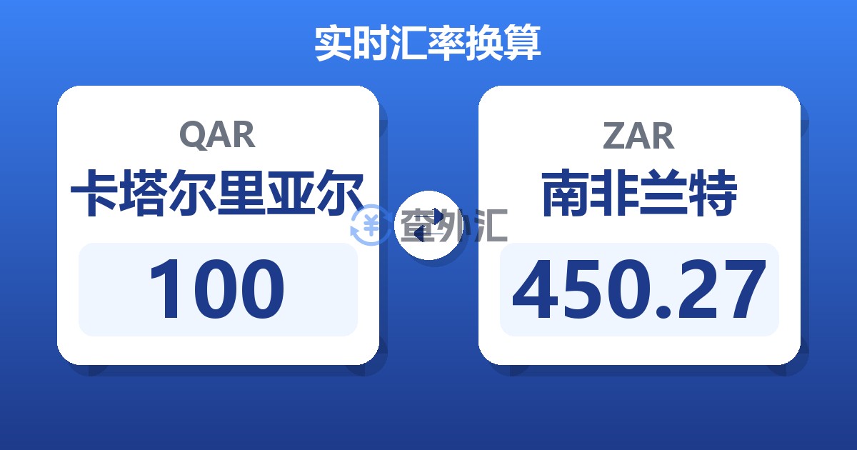 100卡塔尔里亚尔兑南非兰特