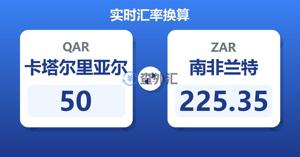 50卡塔尔里亚尔兑南非兰特