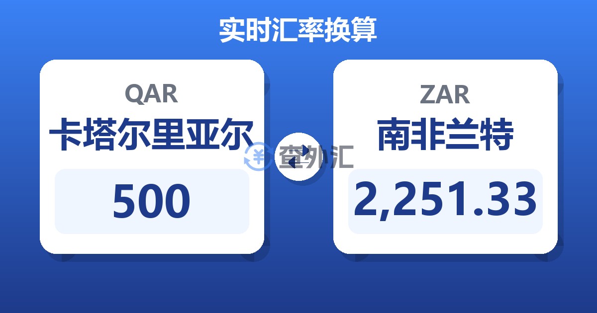 500卡塔尔里亚尔兑南非兰特