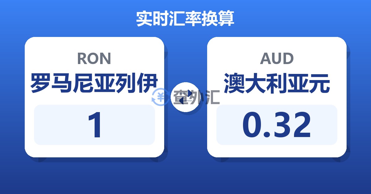 1罗马尼亚列伊兑澳大利亚元
