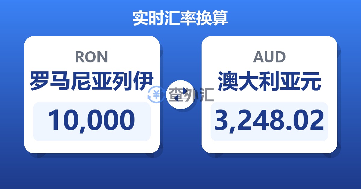 10,000罗马尼亚列伊兑澳大利亚元