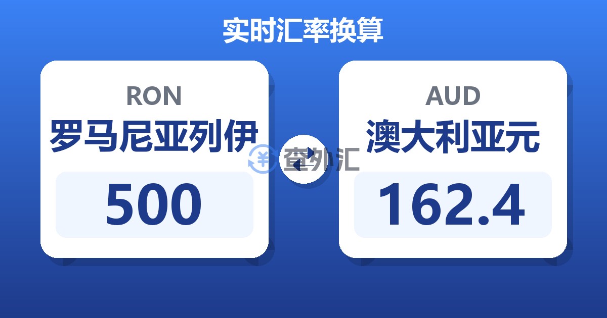 500罗马尼亚列伊兑澳大利亚元