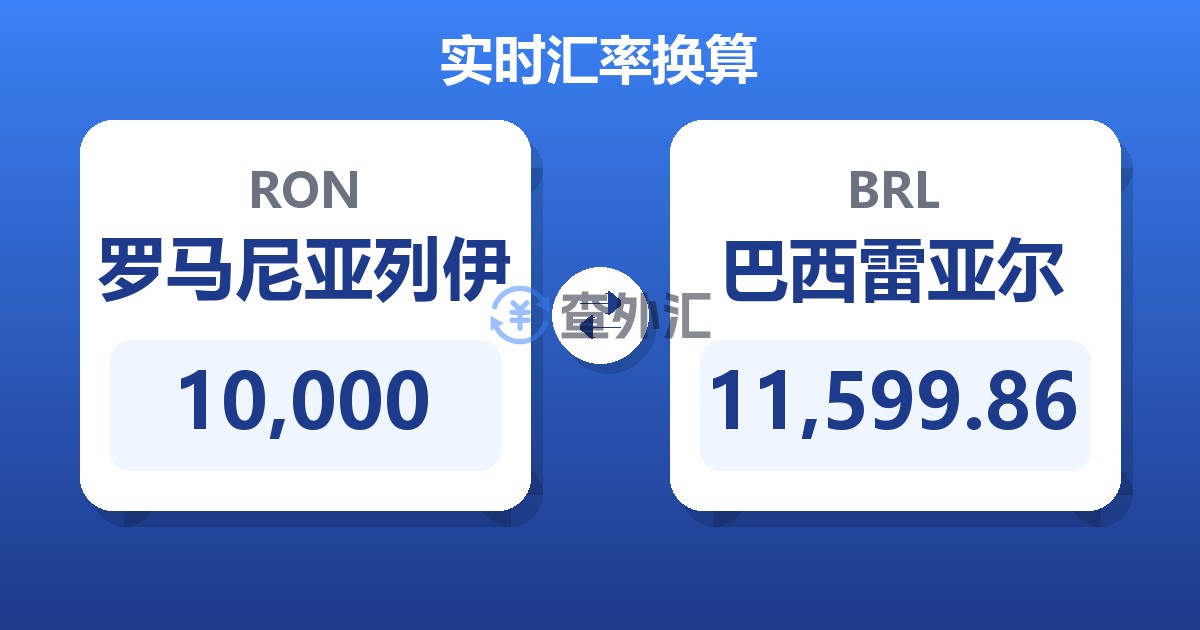 10,000罗马尼亚列伊兑巴西雷亚尔