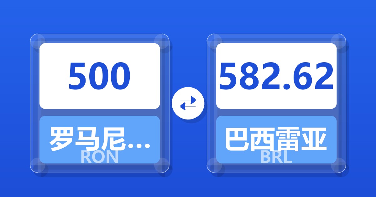 500罗马尼亚列伊兑巴西雷亚尔