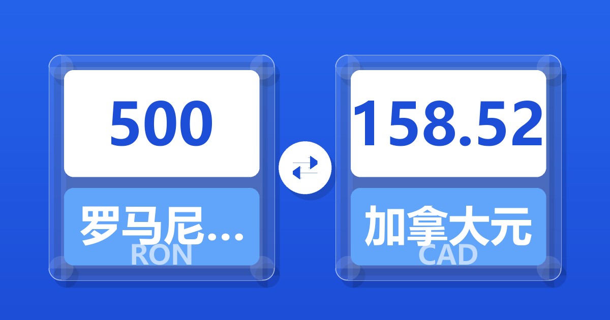 500罗马尼亚列伊兑加拿大元