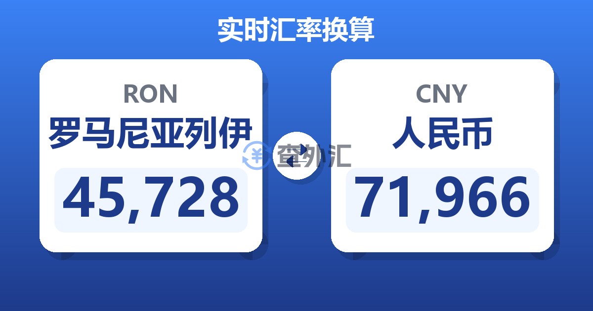 45,728罗马尼亚列伊兑人民币