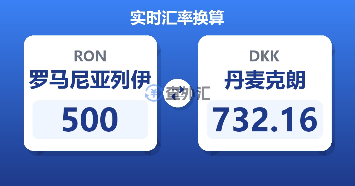 500罗马尼亚列伊兑丹麦克朗