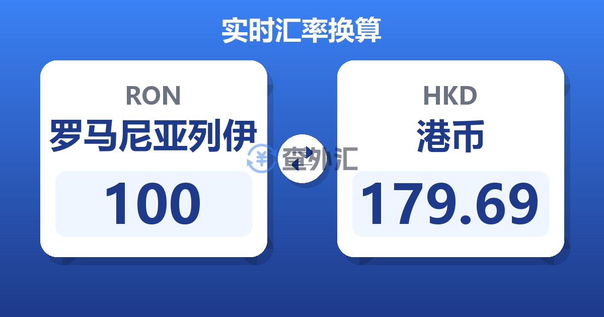 100罗马尼亚列伊兑港币