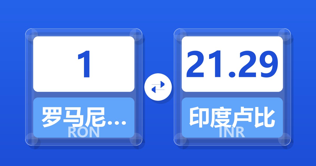1罗马尼亚列伊兑印度卢比