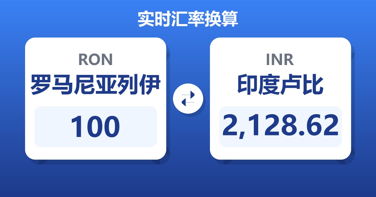 100罗马尼亚列伊兑印度卢比