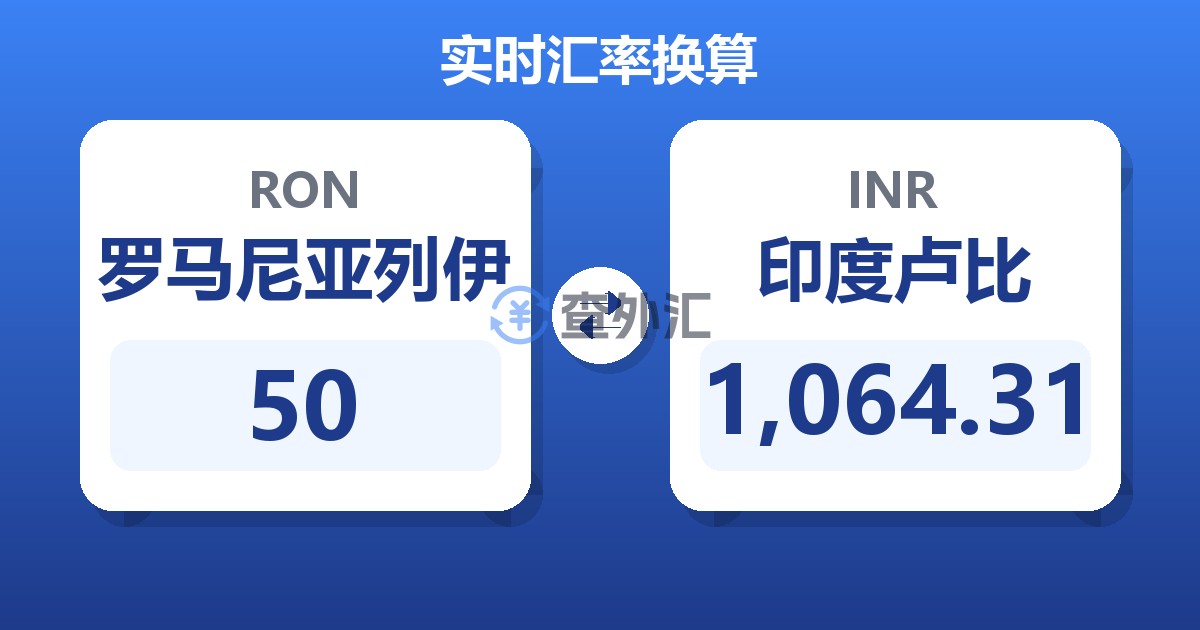 50罗马尼亚列伊兑印度卢比