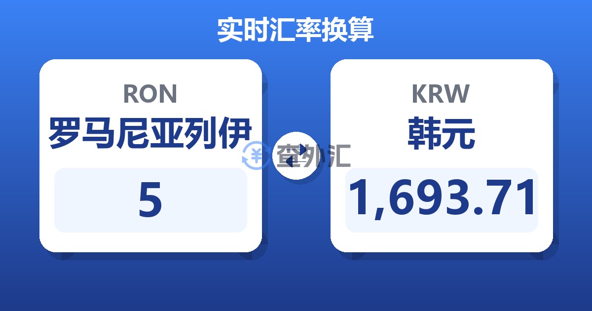 5罗马尼亚列伊兑韩元