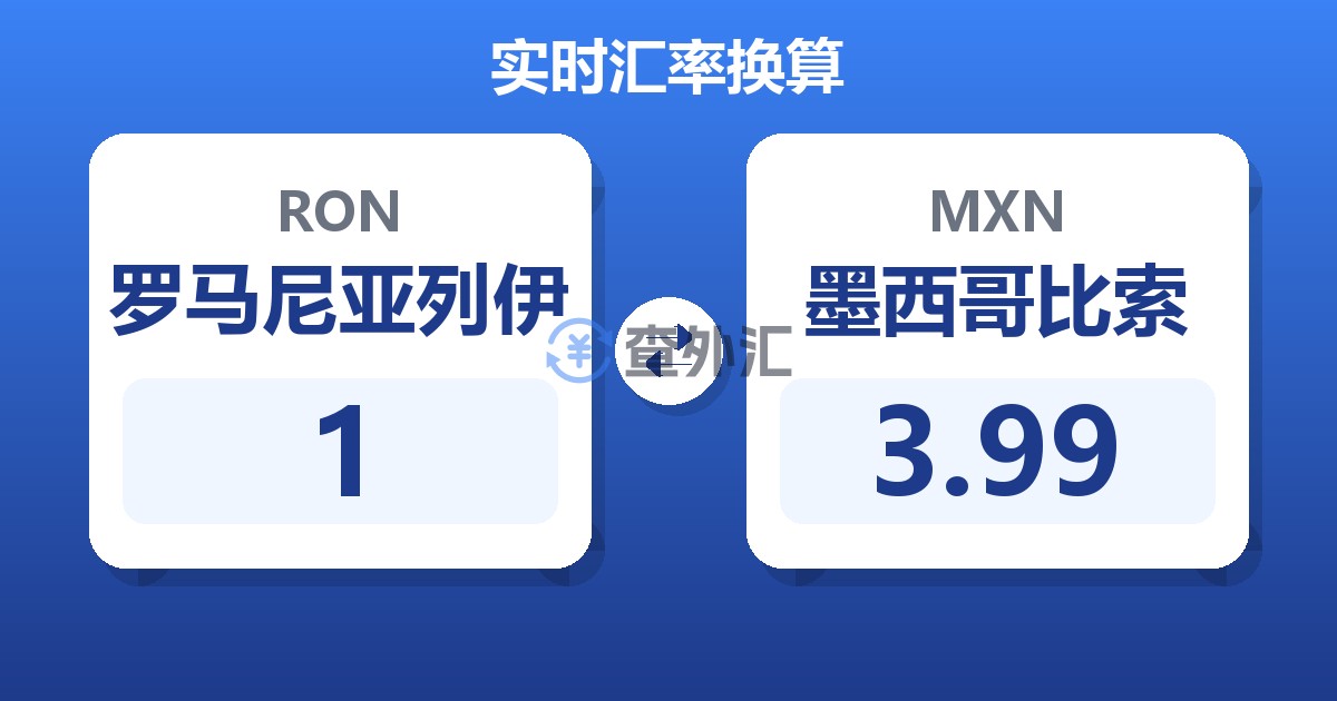 1罗马尼亚列伊兑墨西哥比索