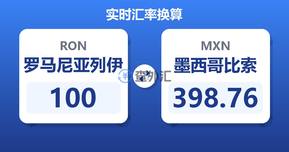 100罗马尼亚列伊兑墨西哥比索