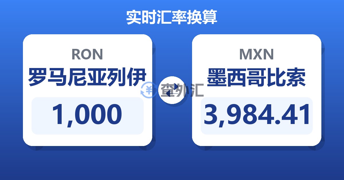 1,000罗马尼亚列伊兑墨西哥比索