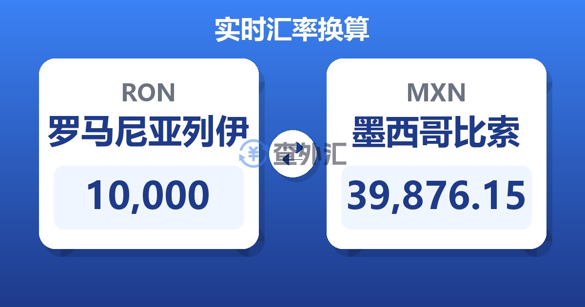 10,000罗马尼亚列伊兑墨西哥比索