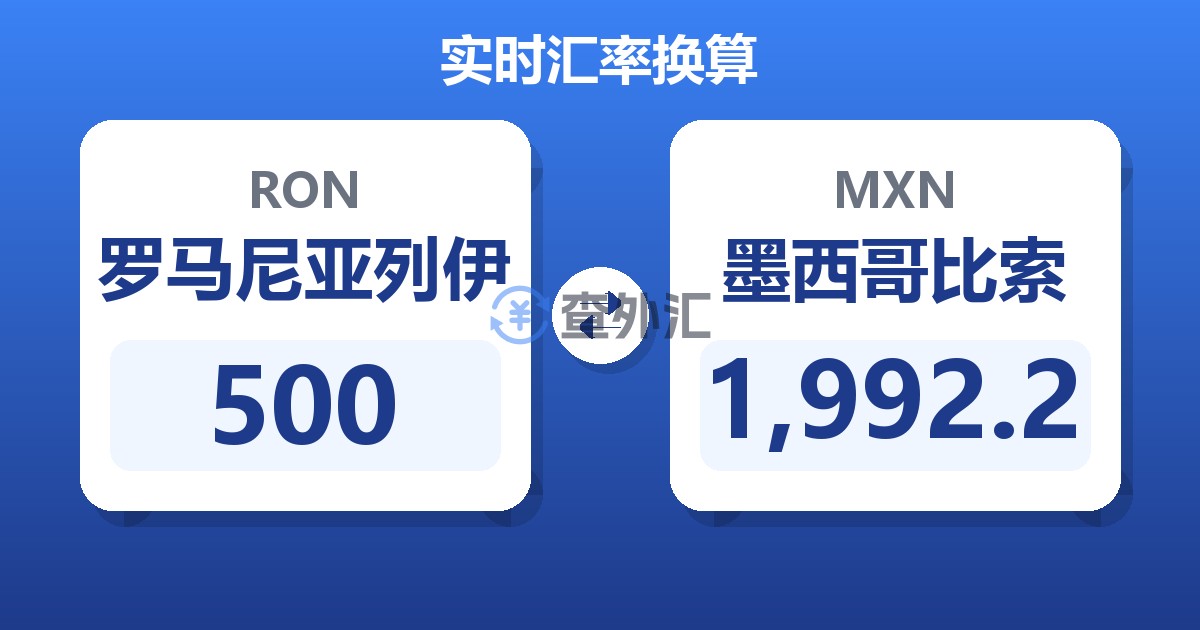 500罗马尼亚列伊兑墨西哥比索