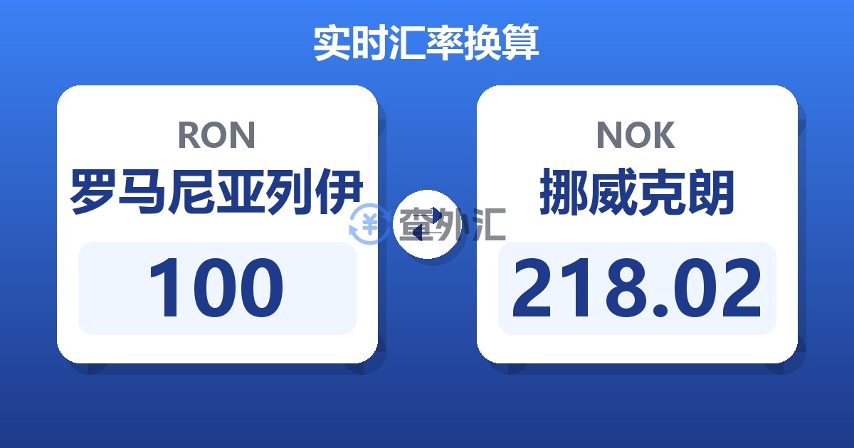 100罗马尼亚列伊兑挪威克朗