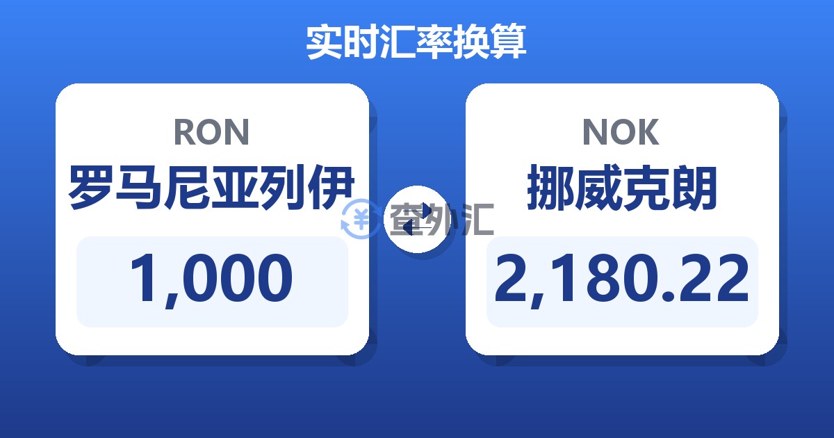 1,000罗马尼亚列伊兑挪威克朗