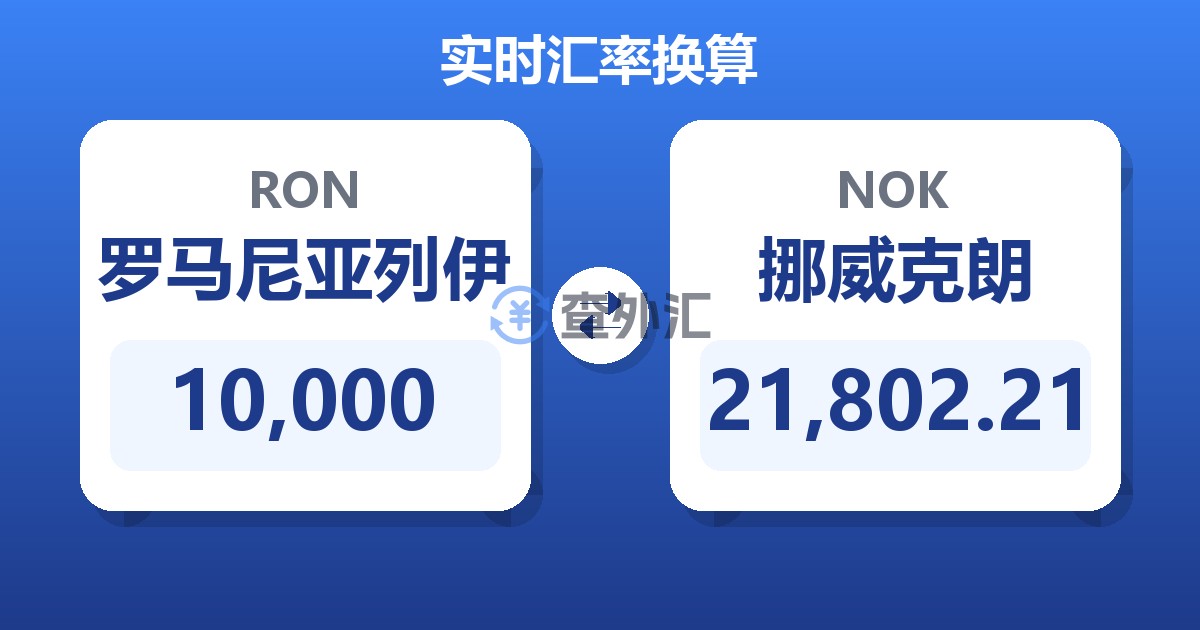 10,000罗马尼亚列伊兑挪威克朗
