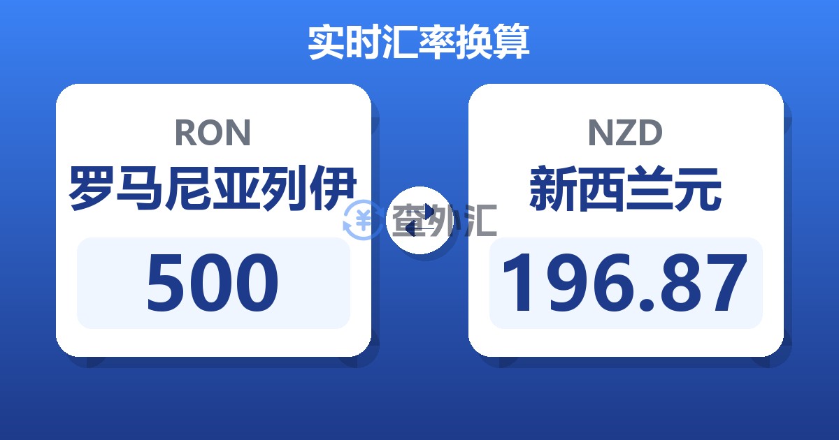 500罗马尼亚列伊兑新西兰元