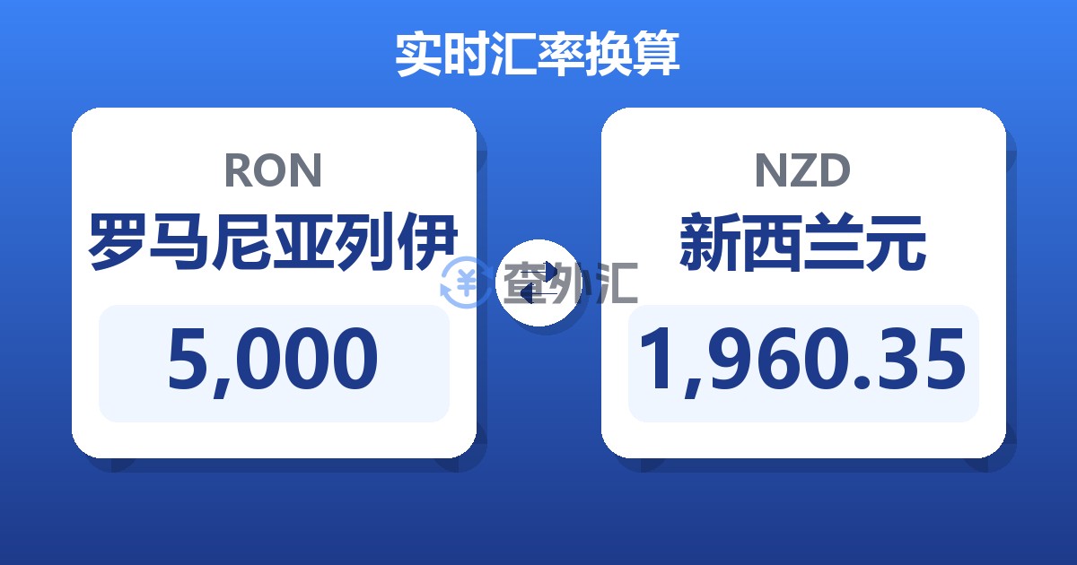 5,000罗马尼亚列伊兑新西兰元