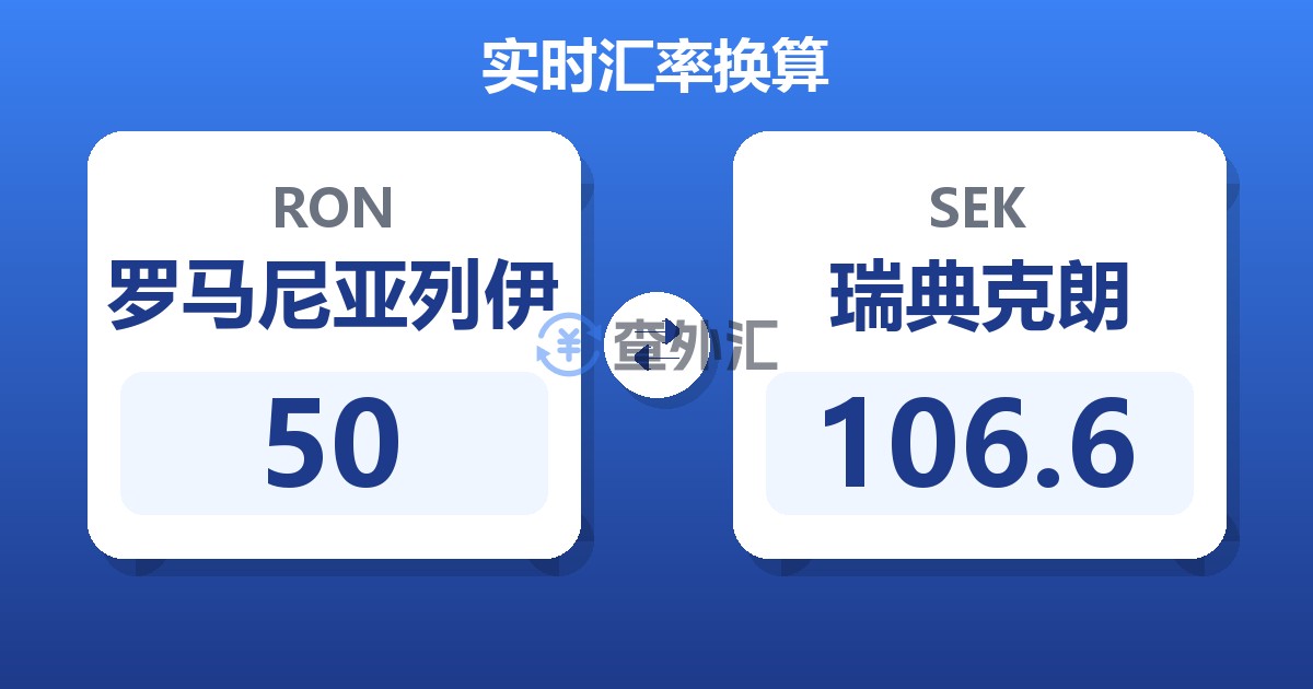 50罗马尼亚列伊兑瑞典克朗