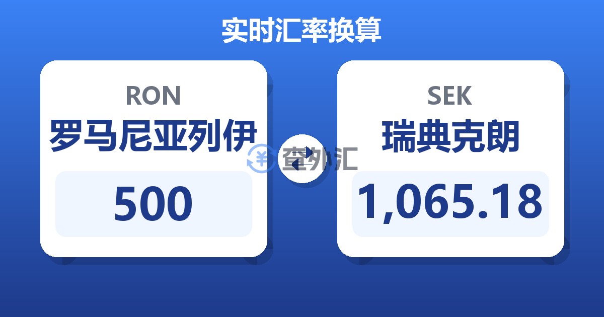 500罗马尼亚列伊兑瑞典克朗