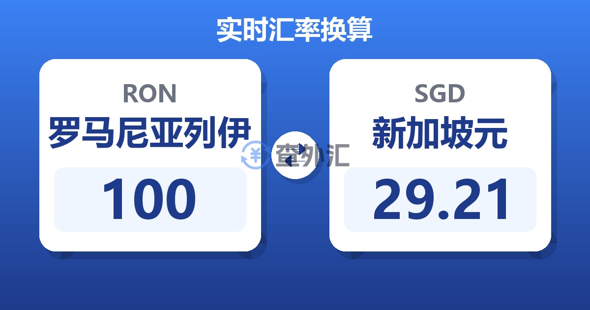 100罗马尼亚列伊兑新加坡元