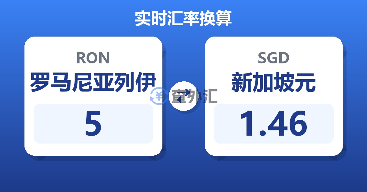 5罗马尼亚列伊兑新加坡元