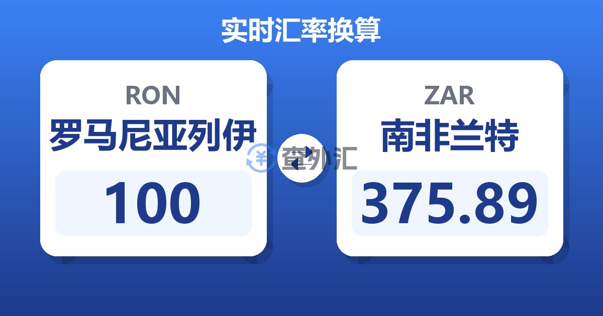 100罗马尼亚列伊兑南非兰特